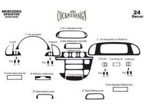 Накладки на торпедо MERCEDES Sprinter CDI (00-06) MERIC схема элементов 2